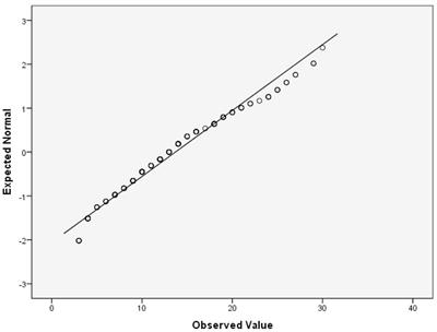 Exploratory axis factoring for identifying the self-esteem latent factors and their correlation with the life quality of persons suffering from vitiligo